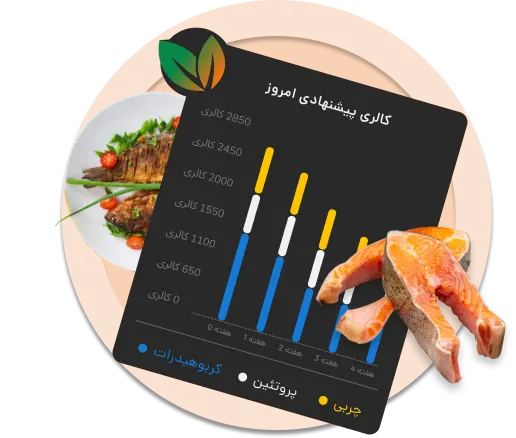 شروعی تازه با تمرینات توانبخشی جست