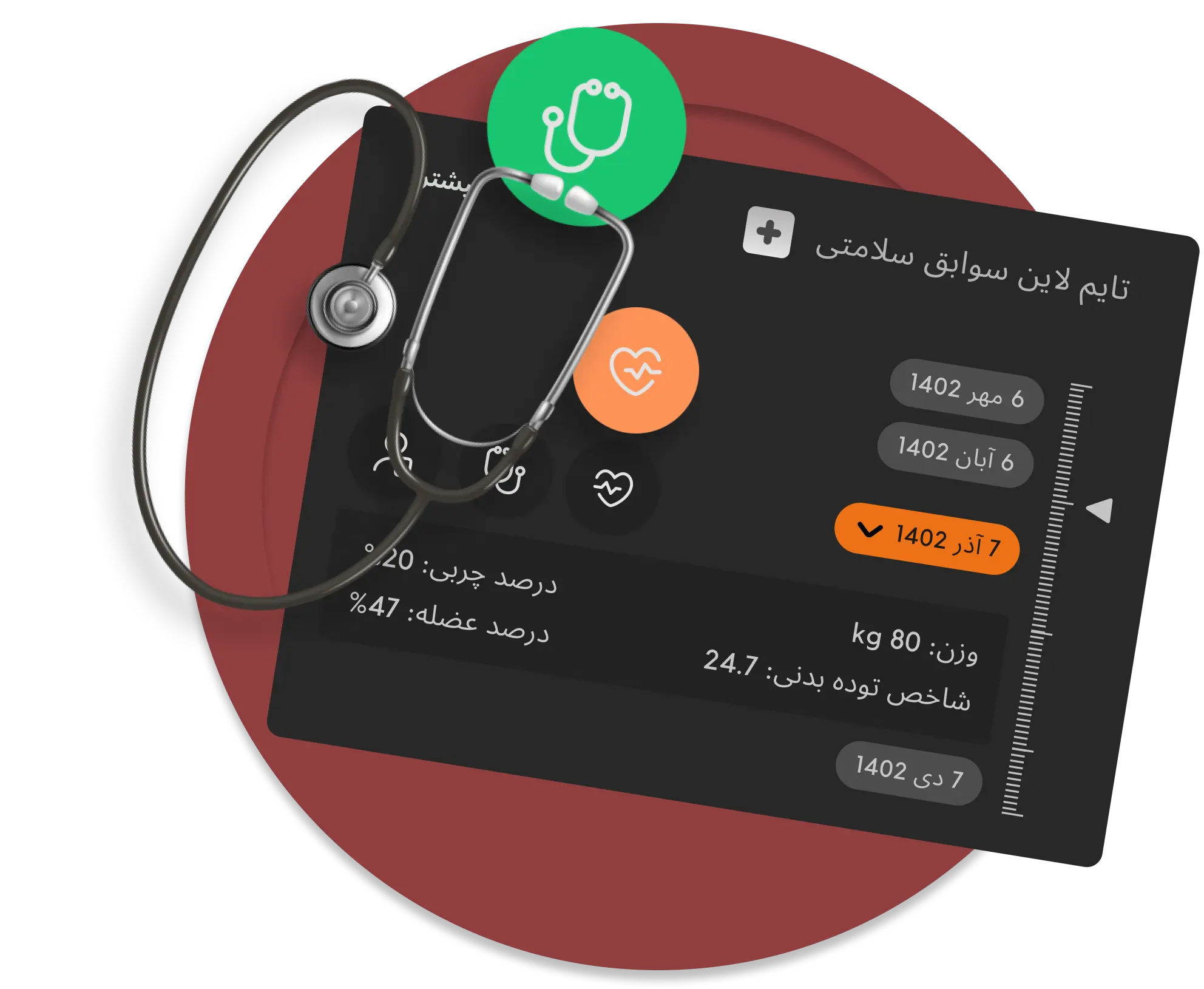 از رژیمهای تکراری بدون نتیجه خدافظی کن